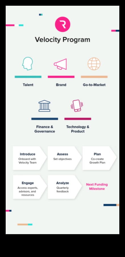 Uzņēmējdarbības ātrums: veiksmes palielināšana, izmantojot uzņēmuma vadību