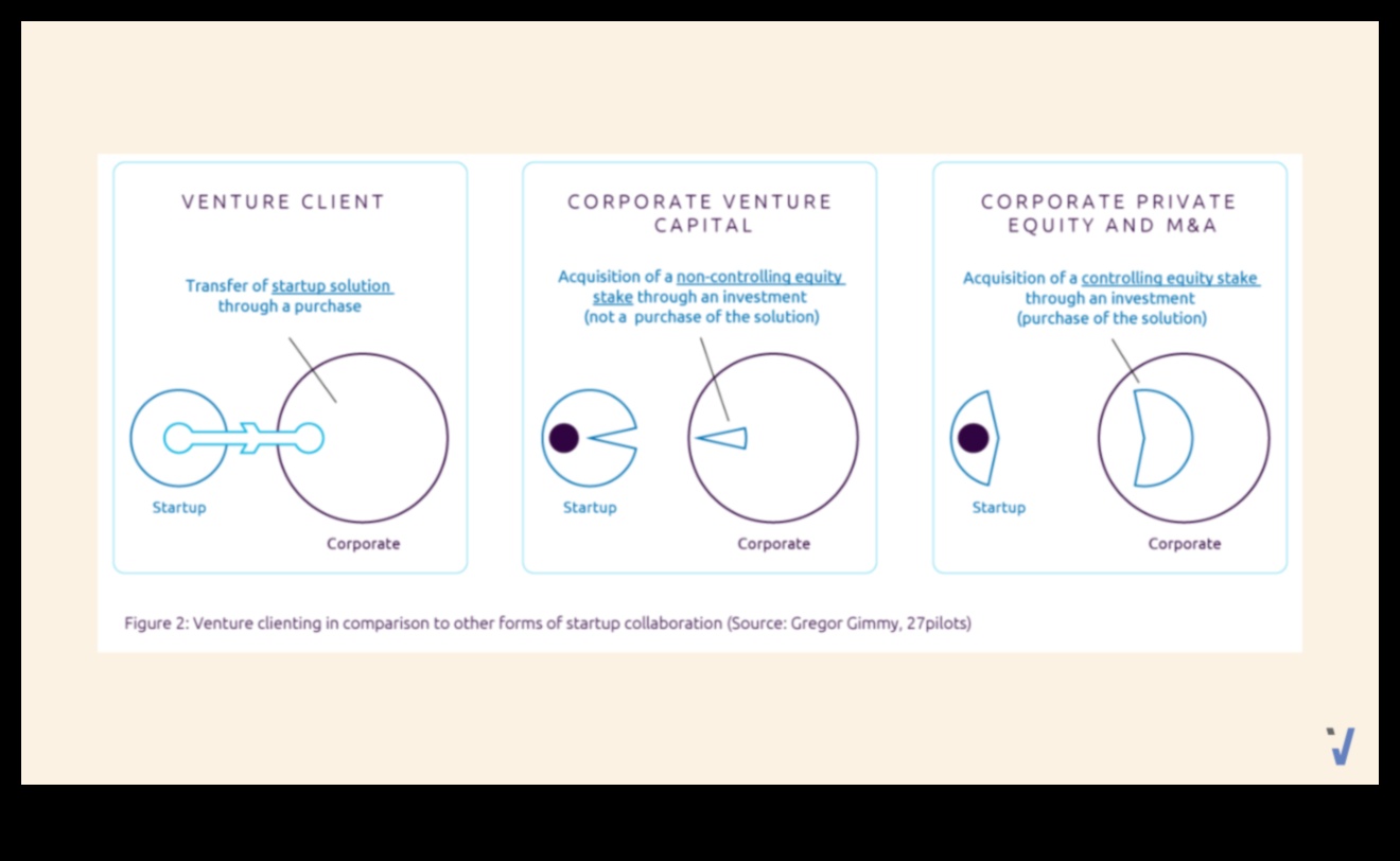 Uzņēmējdarbības ātrums: veiksmes palielināšana, izmantojot uzņēmuma vadību