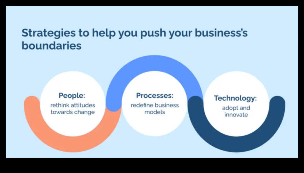 Ārpus robežām: Inovācijas mūsdienu biznesa operācijās