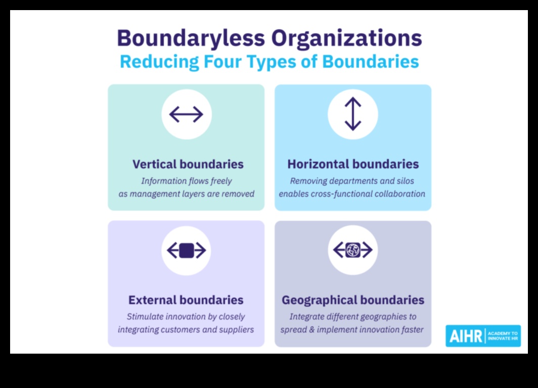 Ārpus robežām: inovācijas mūsdienu biznesa operācijās