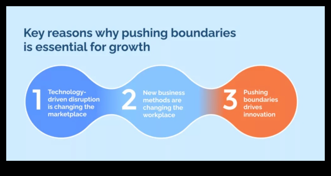 Ārpus robežām: inovācijas mūsdienu biznesa operācijās