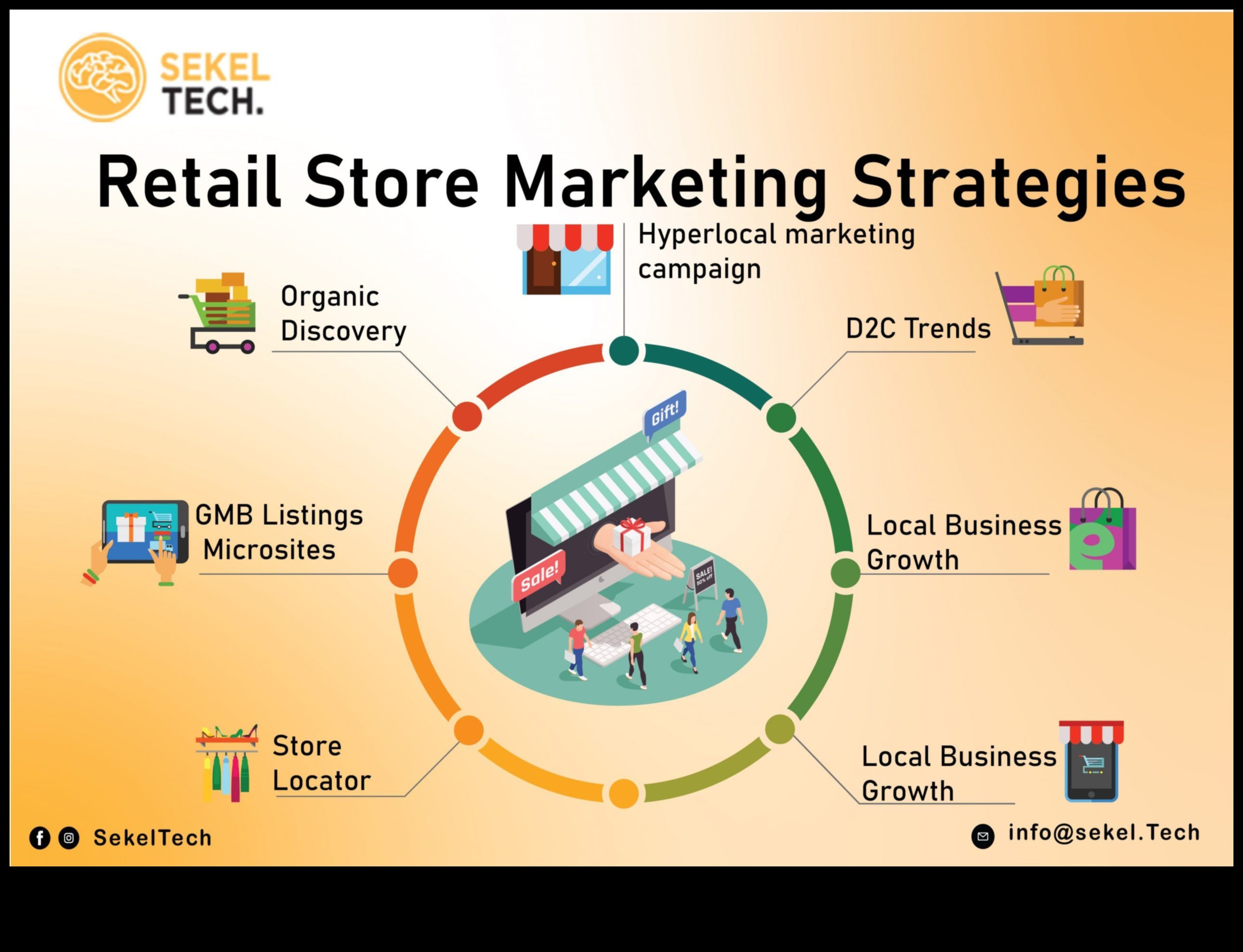Izturīga mazumtirdzniecība: stratēģijas mazo uzņēmumu veiksmei tirgū