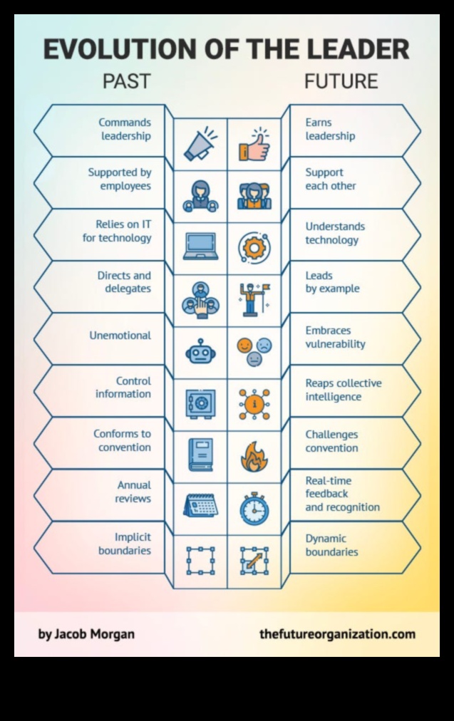 Biznesa evolucionāri: rītdienas vadības ainavas veidošana