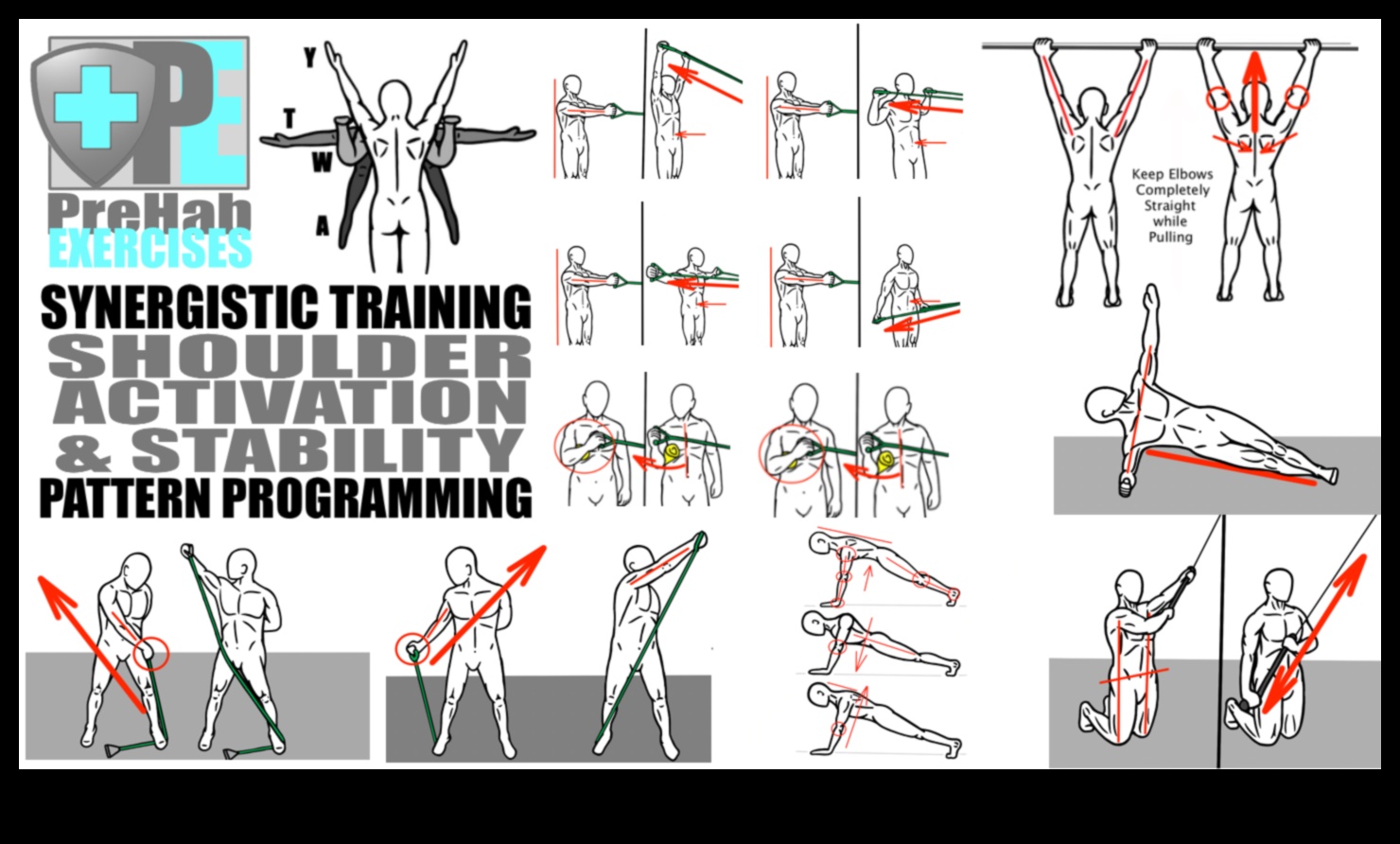 Stiepšanās sinerģija: elastīguma integrēšana maksimālai fiziskajai veiktspējai