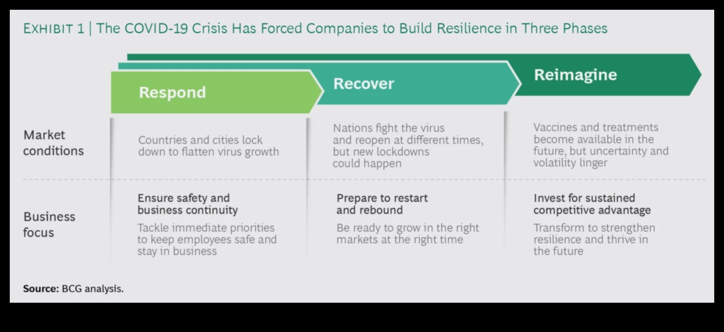 Uzņēmējdarbības noturība: uzplaukums, saskaroties ar datu problēmām