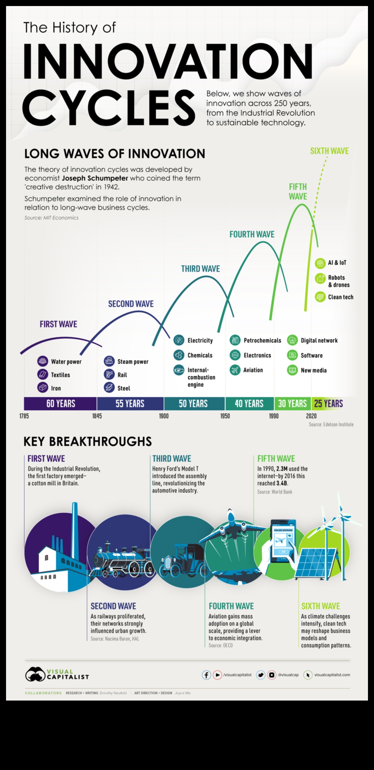 Inovāciju uzplaukums: izaugsmes paātrināšana, izmantojot radošo biznesa attīstību