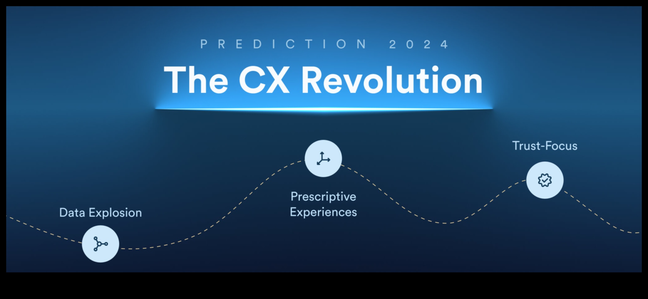 Inovāciju uzplaukums: izaugsmes paātrināšana, izmantojot radošo biznesa attīstību