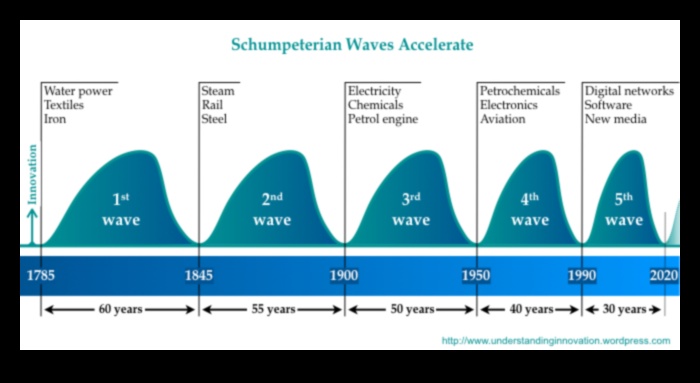 Inovāciju uzplaukums: izaugsmes paātrināšana, izmantojot radošo biznesa attīstību