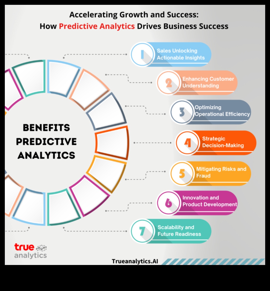 Analīzes katalizatori: biznesa analīzes panākumu paātrināšana