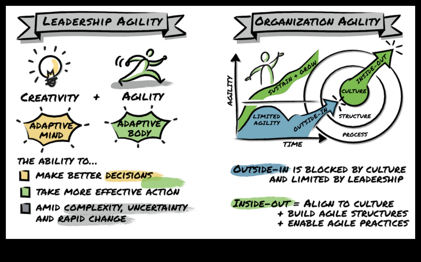 Agile Leadership: virzība uz pārmaiņām mazo uzņēmumu uzņēmumos
