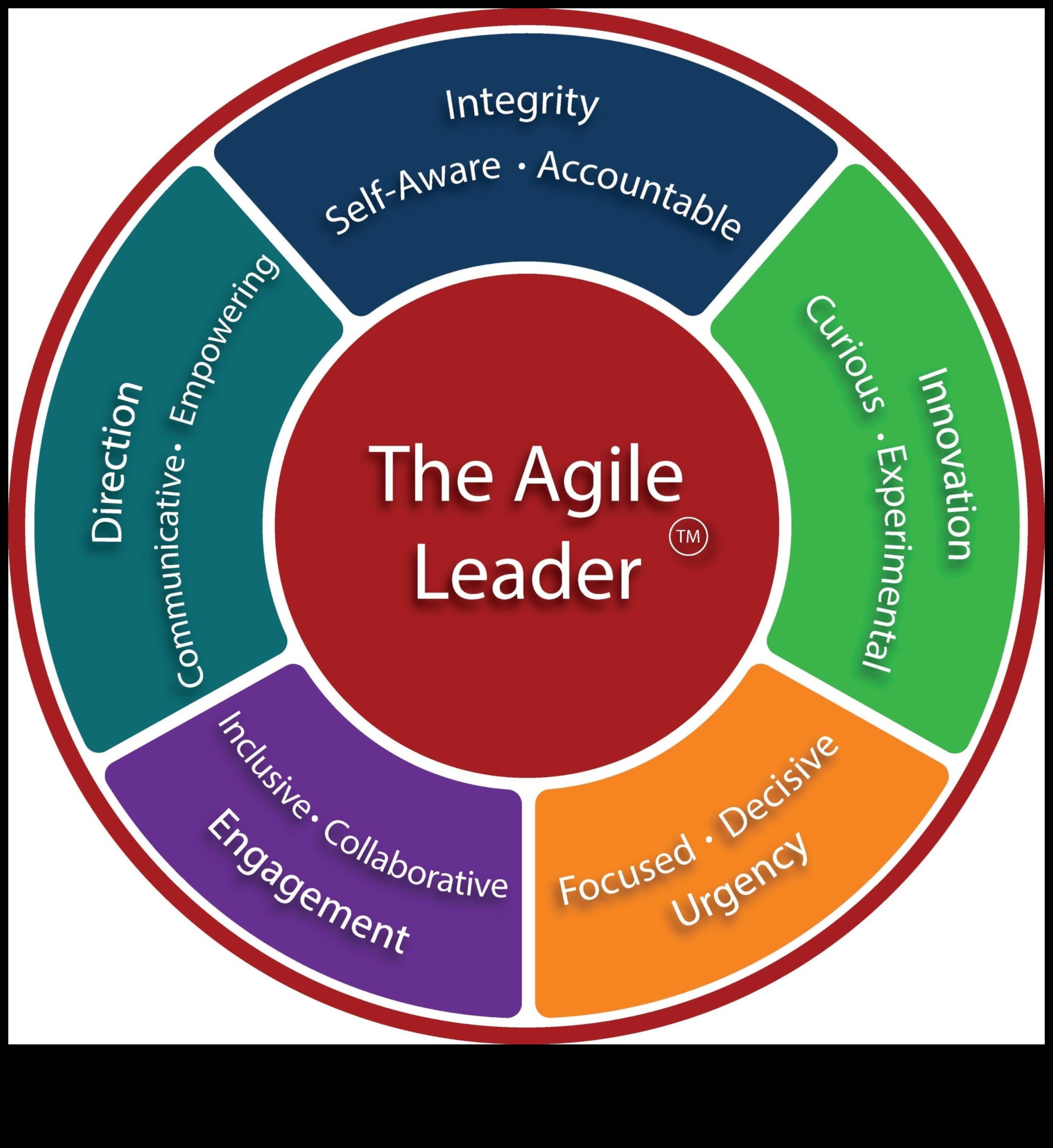 Agile Leadership: virzība uz pārmaiņām mazo uzņēmumu uzņēmumos