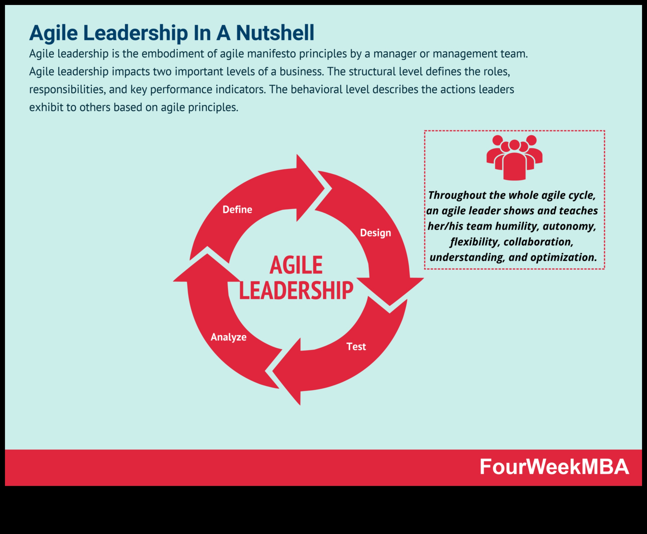 Agile Leadership: virzība uz pārmaiņām mazo uzņēmumu uzņēmumos