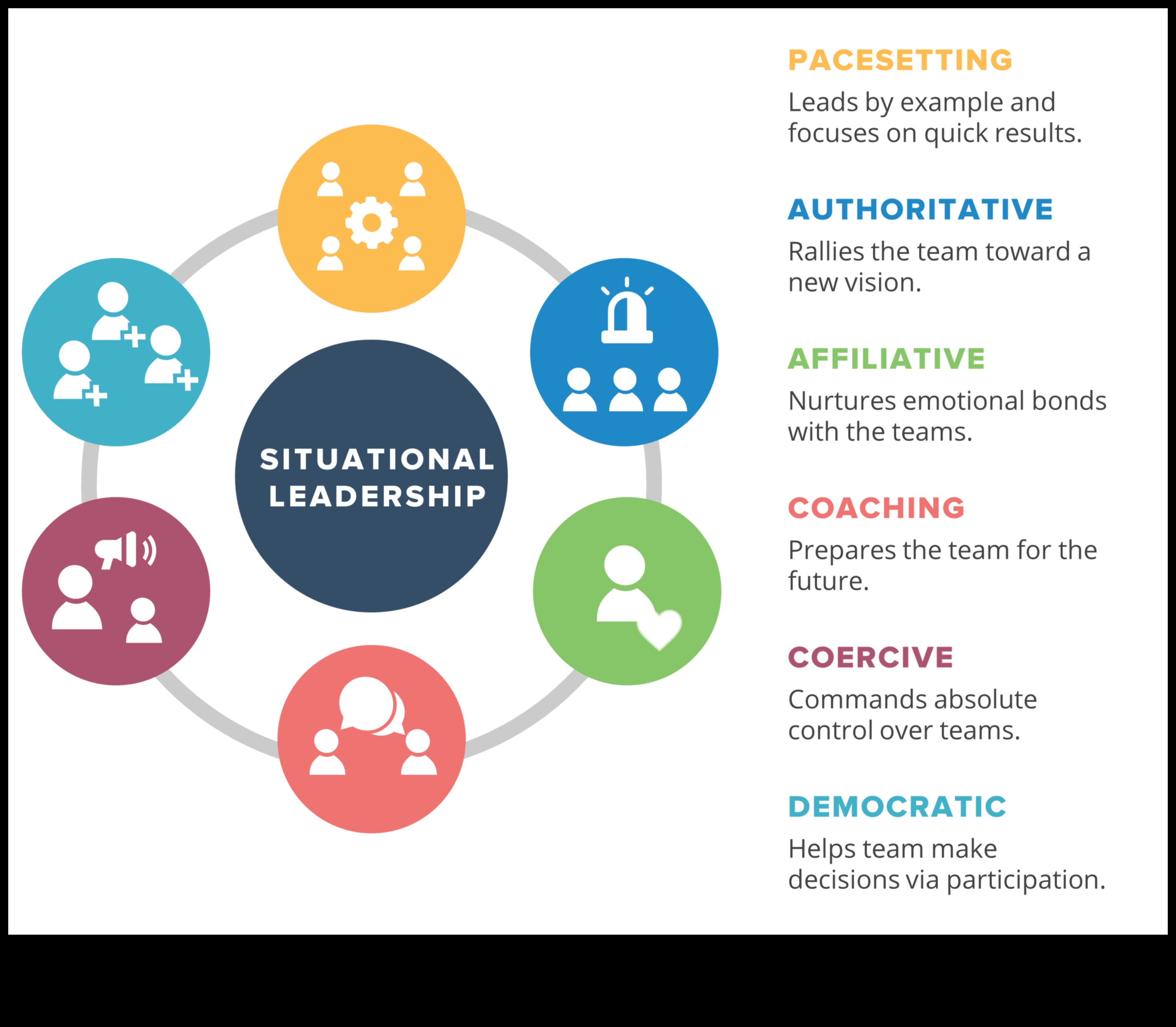 Agile Leadership: virzība uz pārmaiņām mazo uzņēmumu uzņēmumos