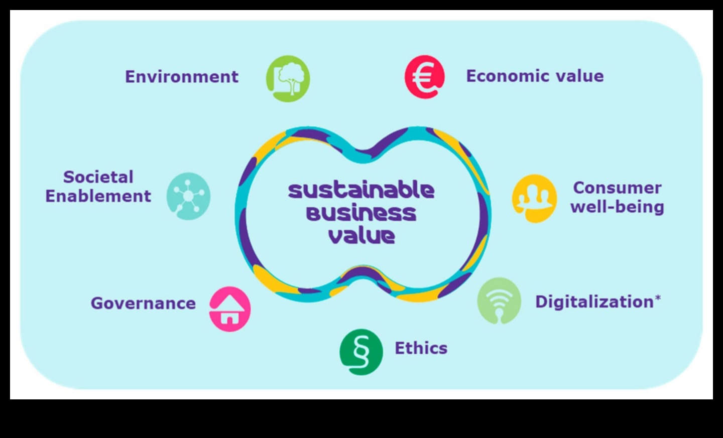 Ilgtspējīgas izaugsmes stratēģijas: biznesa gudrība modelēšanā