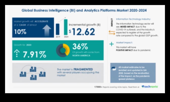 Biznesa informācijas hronikas: veiksmes stāsti izaugsmei
