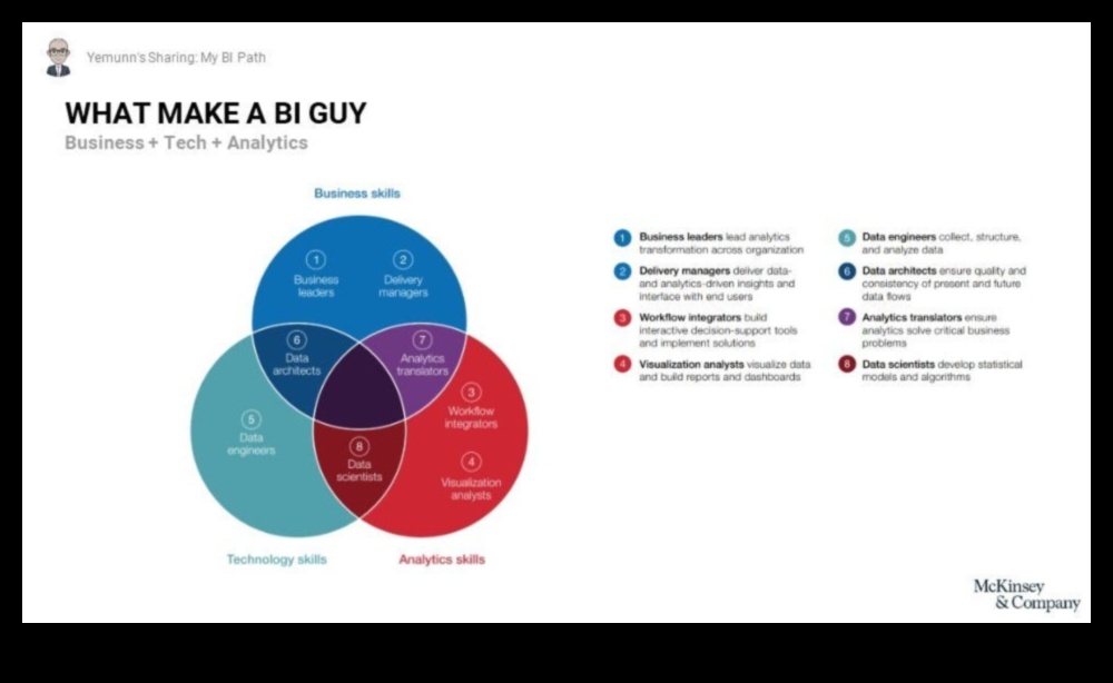 Biznesa informācijas hronikas: veiksmes stāsti izaugsmei