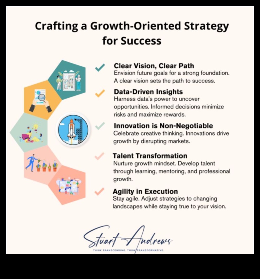 Veidojot nākotni: inovāciju stratēģijas biznesa panākumiem