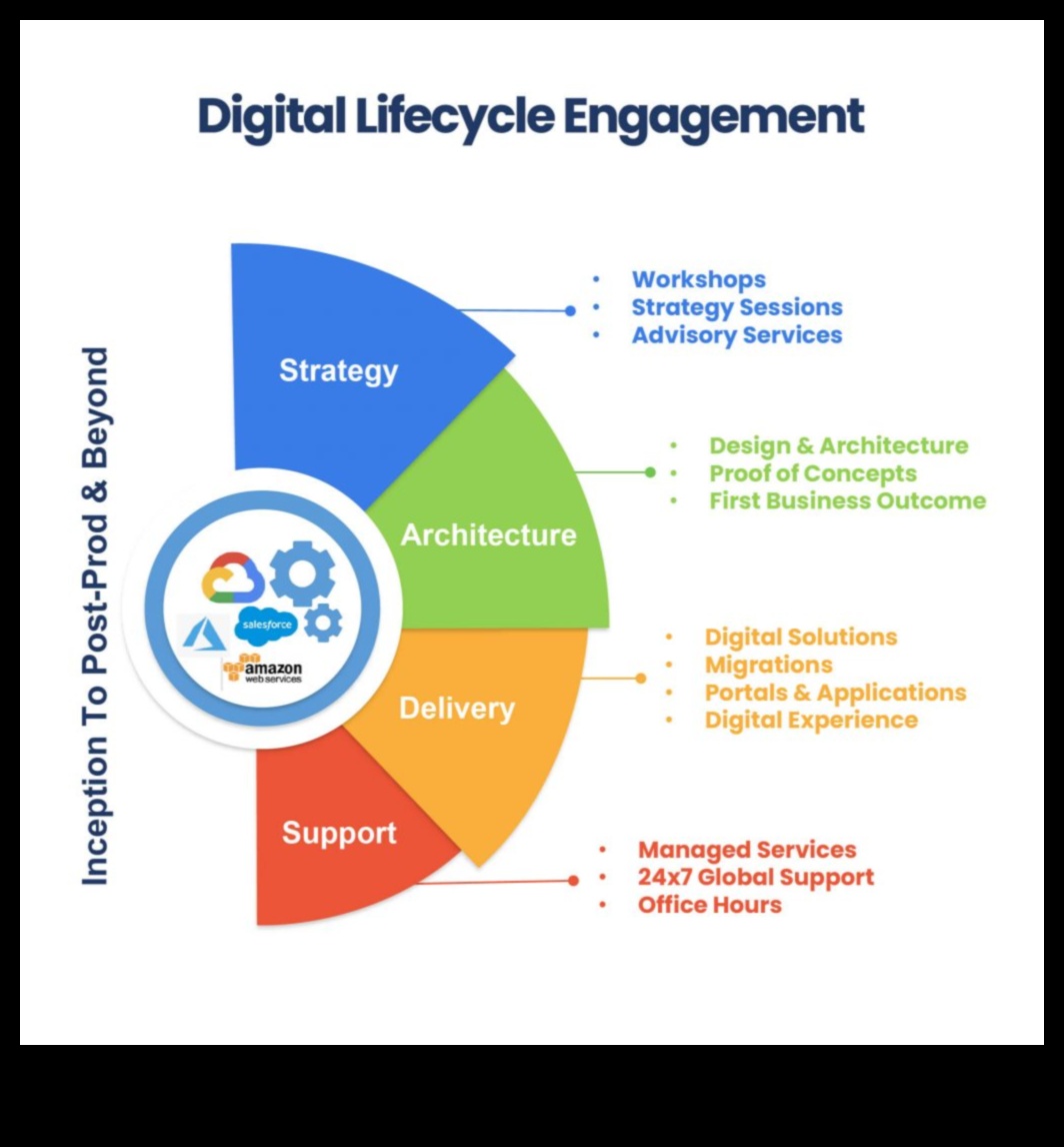 Nākotnei gatavs bizness: virzība procesos strauji mainīgā pasaulē