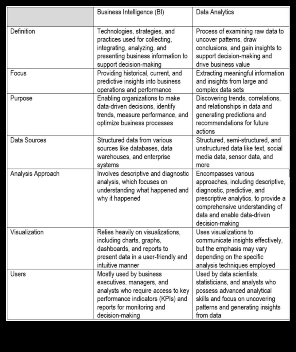 Intelligence Surge: Navigācija biznesa datu izcilības dinamikā