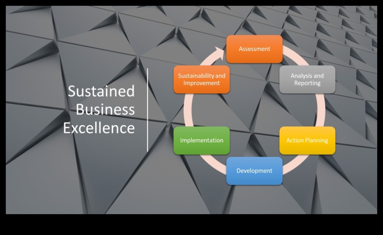 Triumph plānošana: izaugsmes paātrināšana, izmantojot biznesa izcilību