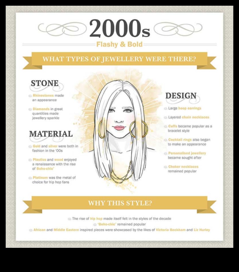 Stila spektrs: atklājiet juvelierizstrādājumu tendenču daudzveidību