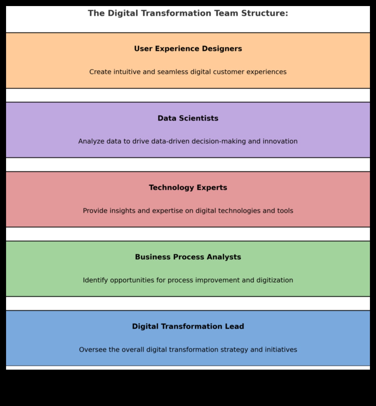Pāri tradicionālajām robežām: inovācijas biznesa operācijās