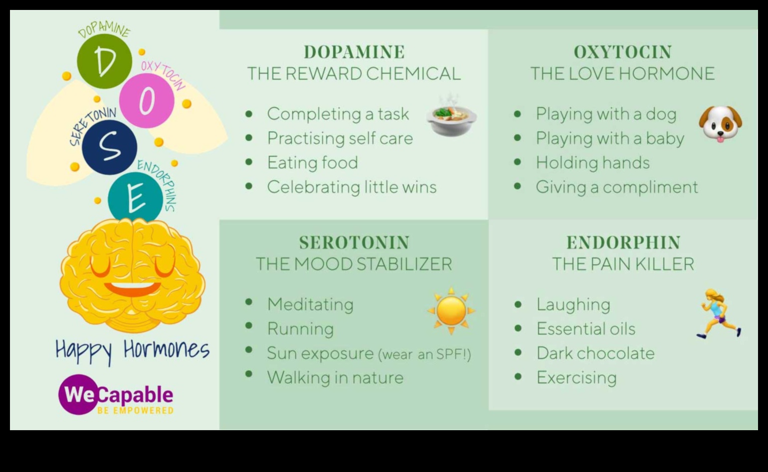 Augstākā laime: kā vingrinājumi stimulē endorfīnus