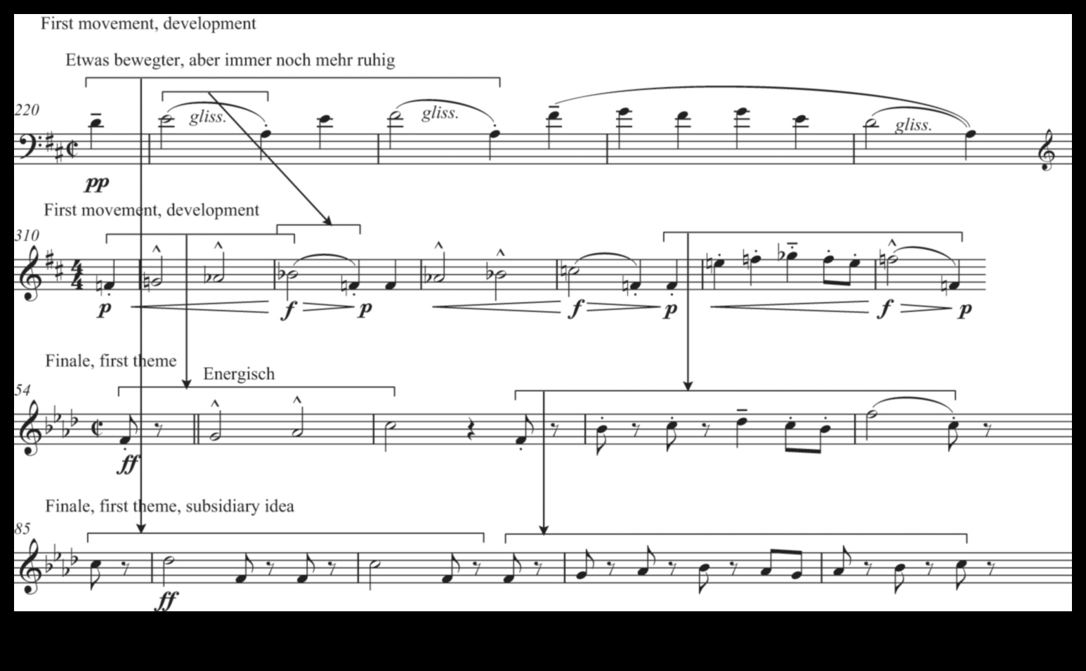 Analīzes simfonija: Izaugsmes organizēšana, izmantojot plānošanu