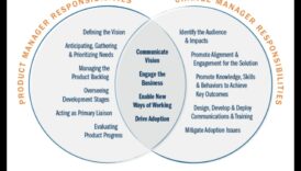 Agile Leadership: virzība uz pārmaiņām mazo uzņēmumu uzņēmumos