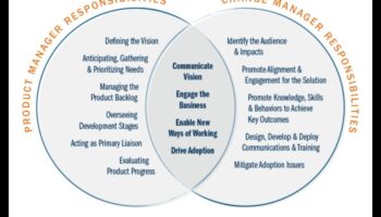 Agile Leadership: virzība uz pārmaiņām mazo uzņēmumu uzņēmumos
