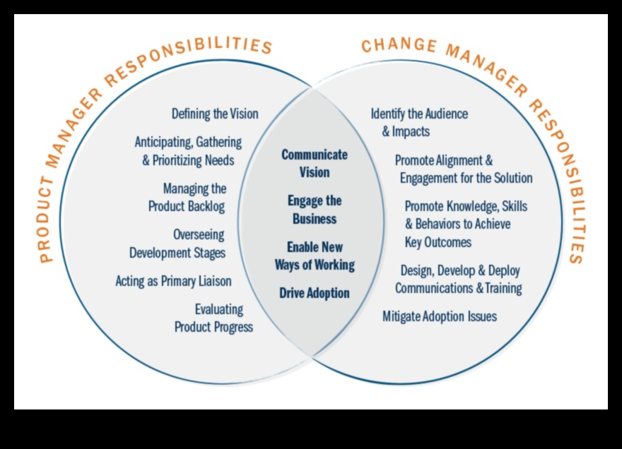 Agile Leadership: virzība uz pārmaiņām mazo uzņēmumu uzņēmumos
