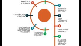 Analīzes katalizatori: biznesa analīzes panākumu paātrināšana