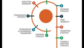 Analīzes katalizatori: biznesa analīzes panākumu paātrināšana