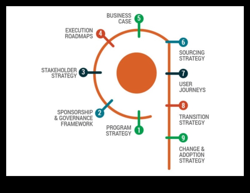 Analīzes katalizatori: biznesa analīzes panākumu paātrināšana