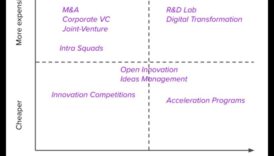 Pāri tradicionālajām robežām: inovācijas biznesa operācijās