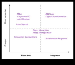 Pāri tradicionālajām robežām: inovācijas biznesa operācijās