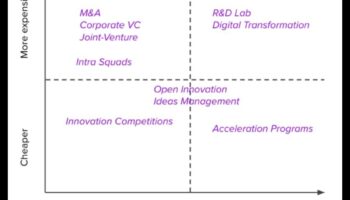 Pāri tradicionālajām robežām: inovācijas biznesa operācijās