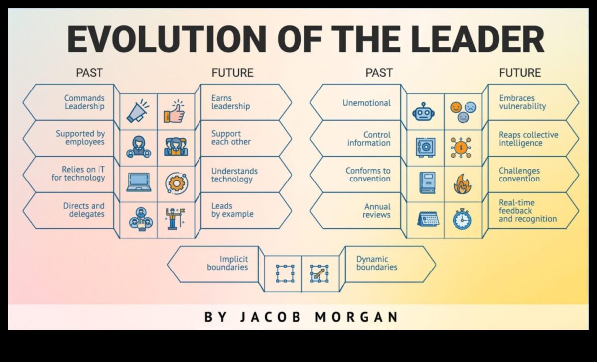 Biznesa evolucionāri: rītdienas vadības ainavas veidošana
