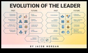 Biznesa evolucionāri: rītdienas vadības ainavas veidošana