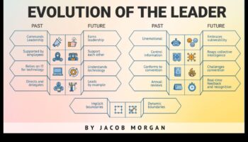 Biznesa evolucionāri: rītdienas vadības ainavas veidošana