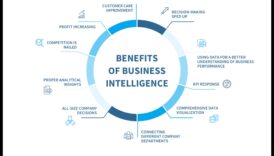 Biznesa informācijas hronikas: veiksmes stāsti izaugsmei