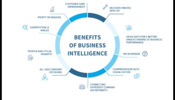 Biznesa informācijas hronikas: veiksmes stāsti izaugsmei