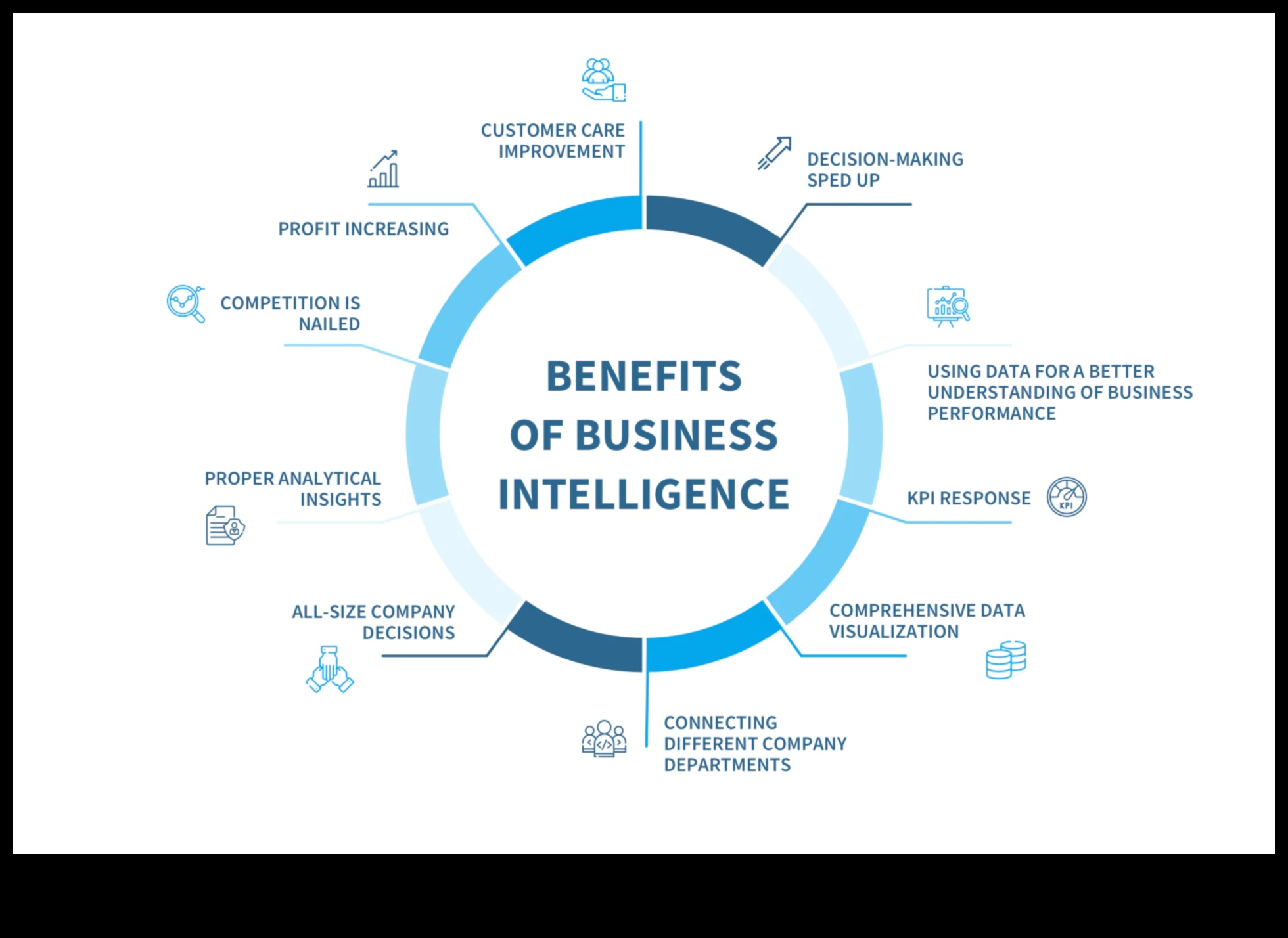 Biznesa informācijas hronikas: veiksmes stāsti izaugsmei