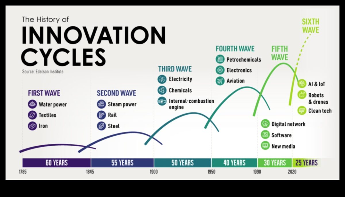 Inovāciju uzplaukums: izaugsmes paātrināšana, izmantojot radošo biznesa attīstību