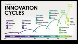 Inovāciju uzplaukums: izaugsmes paātrināšana, izmantojot radošo biznesa attīstību
