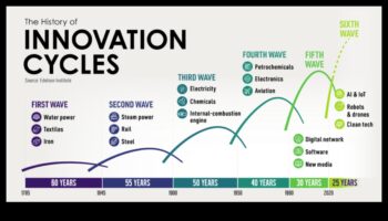 Inovāciju uzplaukums: izaugsmes paātrināšana, izmantojot radošo biznesa attīstību