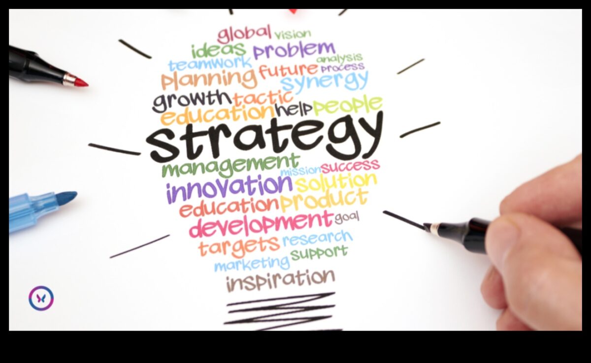 Veidojot nākotni: inovāciju stratēģijas biznesa panākumiem