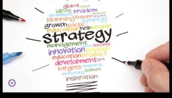 Veidojot nākotni: inovāciju stratēģijas biznesa panākumiem