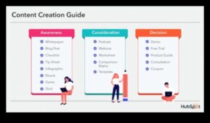 Paaugstināt un izpildīt: māksla izveidot veiksmīgu biznesa modeli
