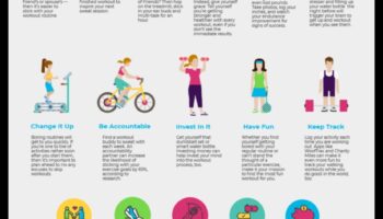 Pārliecība par sirdsdarbību: izturības veidošana ar efektīvām stratēģijām